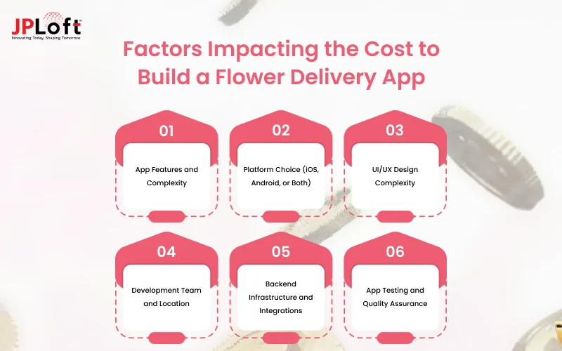 Factors Impacting the Cost to Build a Flower Delivery App